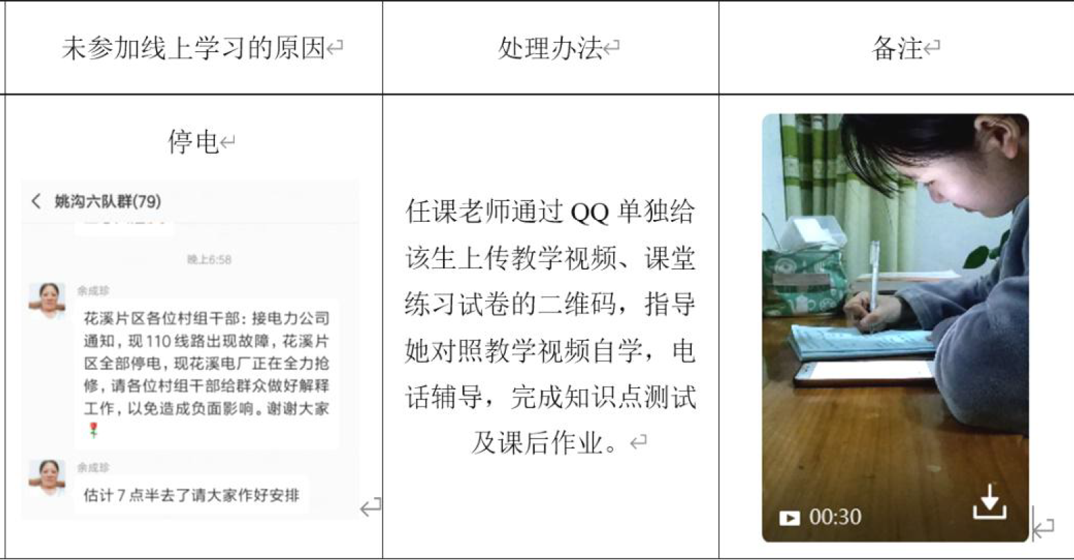 说明: C:\Users\Administrator\AppData\Roaming\Tencent\Users\309599506\QQ\WinTemp\RichOle\)%D_]UQSOZCDH(${WYK5IKY.png